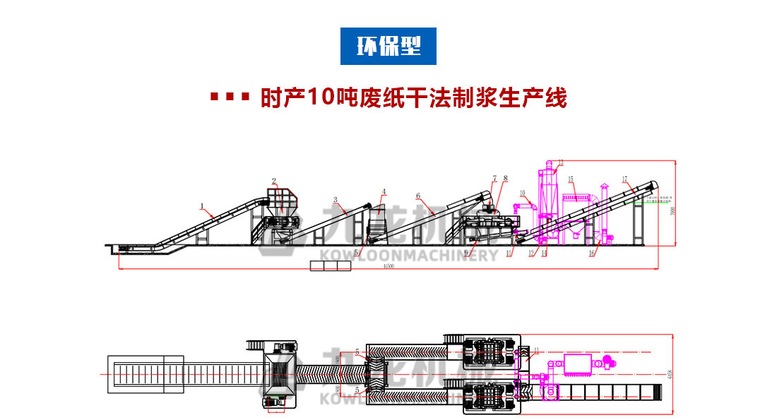 紙箱破碎機